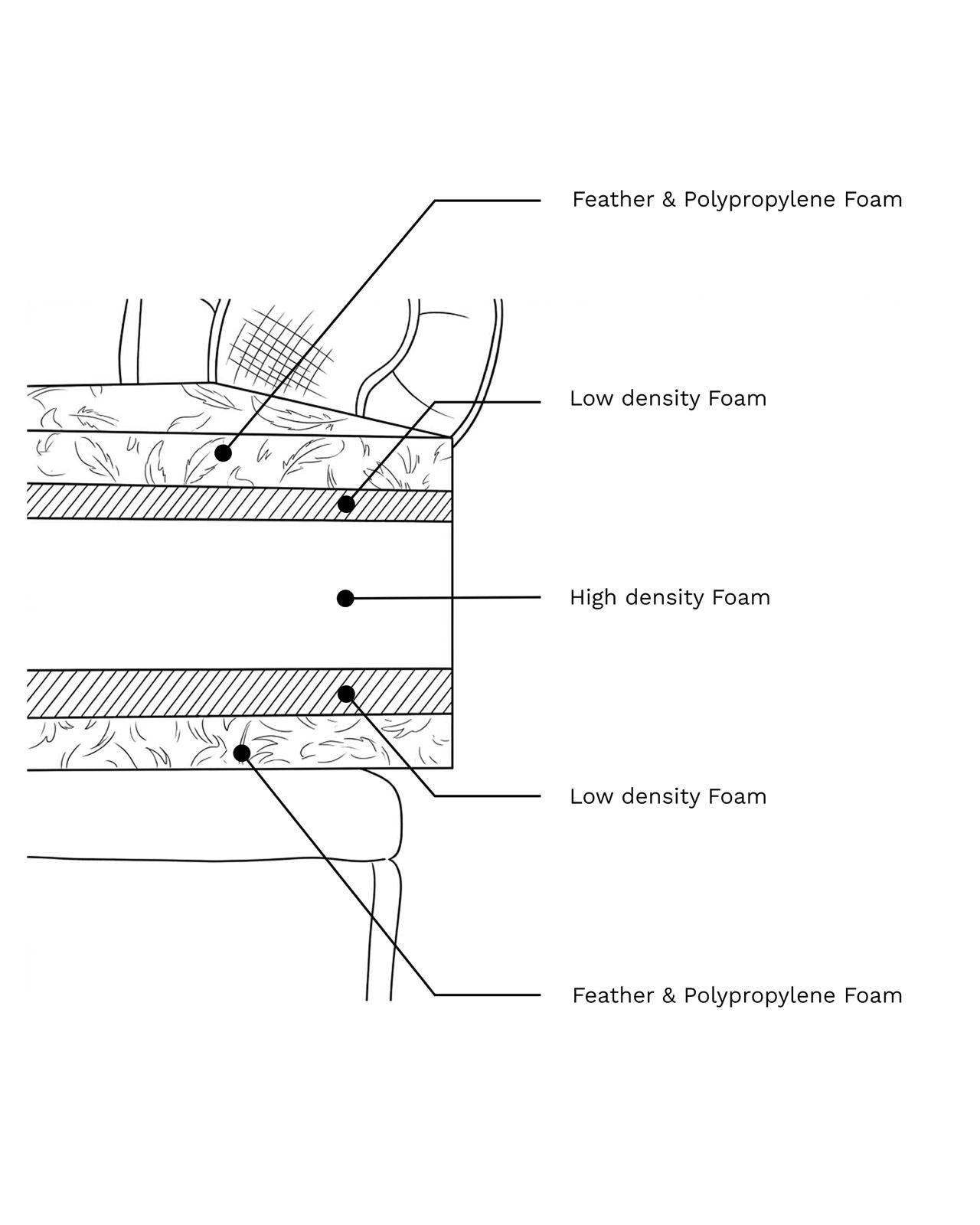 Lucerne 4-Seater Signature Sofa | Blue